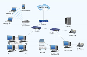Wireless Network Topology Diagram
