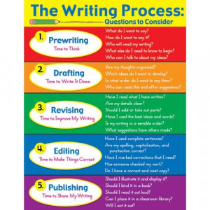 The Writing Process