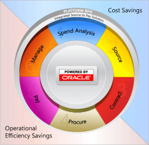 Specialty Services Get Quotes Our Presence Career Opportunity Items ...