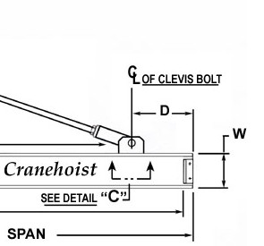 Wall Bracket Mount Jib Crane Quotation Request