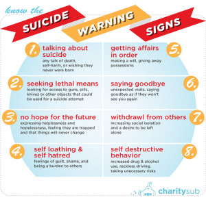 Suicide Prevention Warning Signs