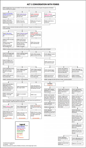 Dragon Age Fenris Quotes #1