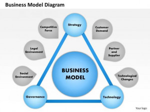 Business Framework Business Model Diagram PowerPoint Presentation
