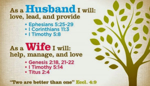 Bible verses on Marriage: