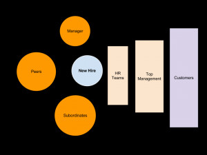 new hire orientation ideas for new hire map