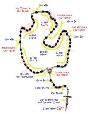 instructions for praying the rosary beginning with the rosary s cross ...