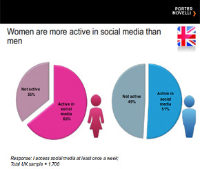 Smart Women Love Men More Than