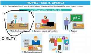 RLY? CareerBliss claims biotechnology workers are the happiest