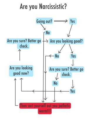 famous people with histrionic personality