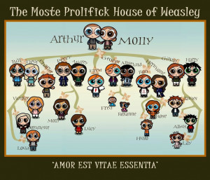 Harry Potter Weasley Family Tree Potterpuffs