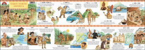20th century america timeline