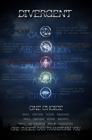 Divergent FACTIONS by echosong001