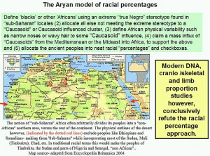 Inconsistencies of the skewed 