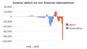What did the Tories ever do for us?*