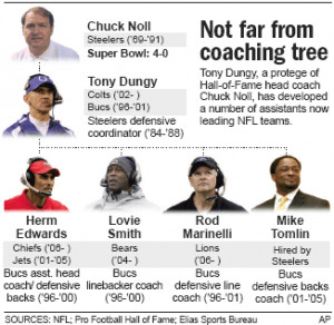 Below is small Chuck Noll tree to be ...