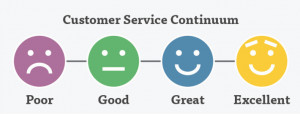 Customer Service Training Ideas