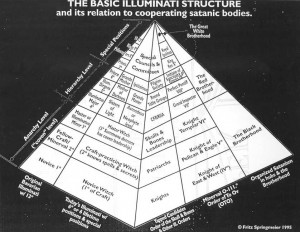 The special positions at the top of the pyramid are those who are ...