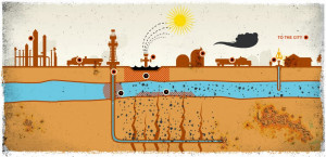 Fracking diagram from Gasland movie