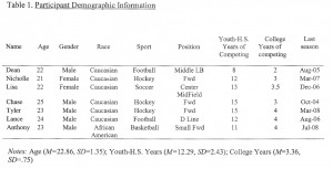 pinterest senior pics quotes about senior year of high school