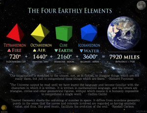 Four Elements earth