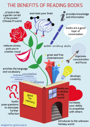 Classroom Poster on The Benefits of Reading Books