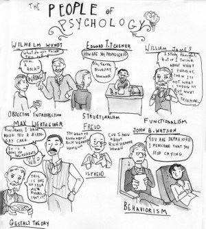 Gestalt psychology
