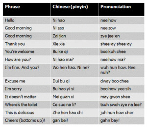 Translation of English - Mandarin