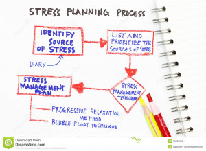 Stress Management Clipart Stress management stock