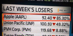 dear-apple-shareholders-dont-have-a-heart-attack-when-you-see-quotes ...