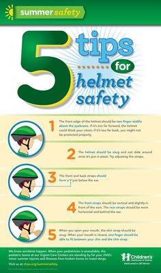 Helmets can help prevent head injuries, but only if they’re worn ...