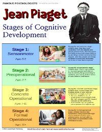 ... best known for his four-stage theory of cognitive development More