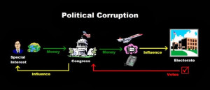 ... corruption and how to combat corruption are issues that are