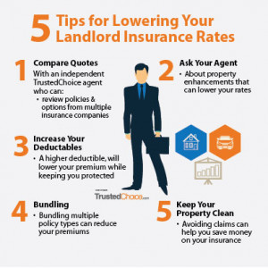 Ask your independent agent about lowering landlord insurance rates