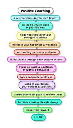 positive psychology life coaching process www.lifecoachinginstitute ...