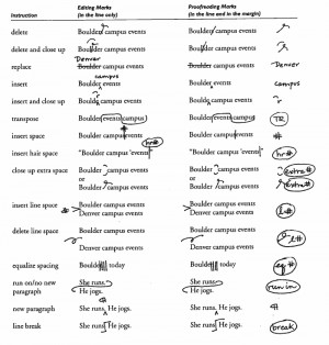 Proofreader's and Editor's Symbols
