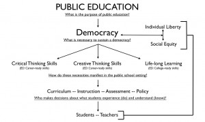 democracy education