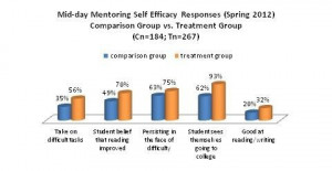 http://www.red-grey.co.uk/general/self-efficacy-questionnaire.html