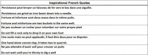 French or confused on where to start? I recommend reading our French ...