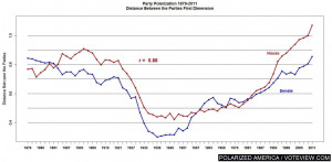 14 reasons why this is the worst Congress ever