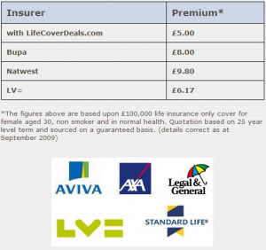 insurance quote luminox watches under 200 insurance training jobs ...