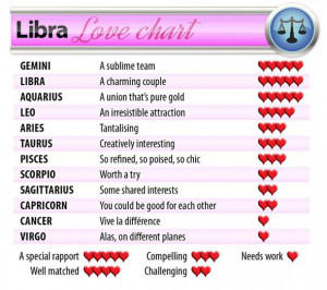 horoscopes, celebrity, predictions, love, valentines day, relationship ...