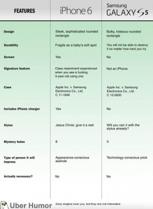 Onion compares iPhone 6 and Samsung Galaxy S5 | Funny Pictures, Quotes ...
