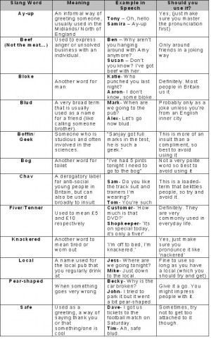 slang phrases slang wikipedia the free encyclopedia