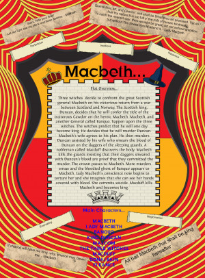 Macbeth Summary quotes and characters