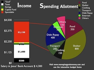 Is it defeatism to accept your circumstances as a base? Absolutely not ...