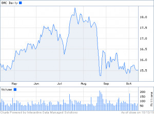 fidelity stock quote
