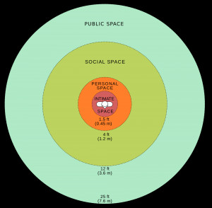 Personal space - Wikipedia, the free encyclopedia