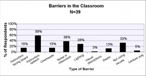 Auditory Learning Styles