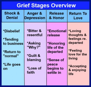 ... have to understand the 7 stages of grief and how to move through them