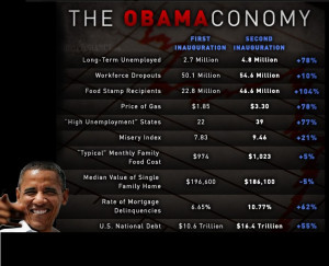 http://www.ldjackson.net/wp-content/uploads/2014/08/obama-economy.png